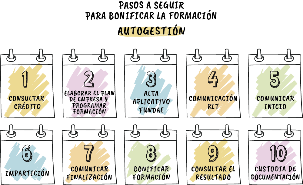 10 pasos a seguir para bonificar la formación en autogestión